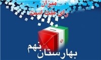 تعداد  آراء 23 نامزد حوزه انتخابیه سبزوار